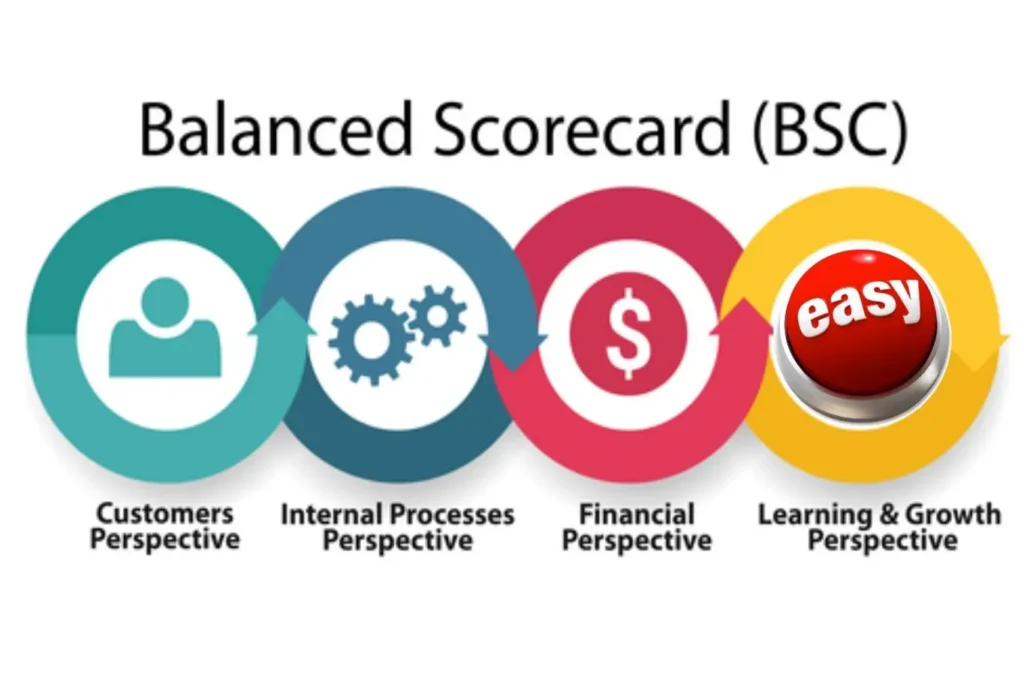 Balanced Scorecard per il successo del marketing