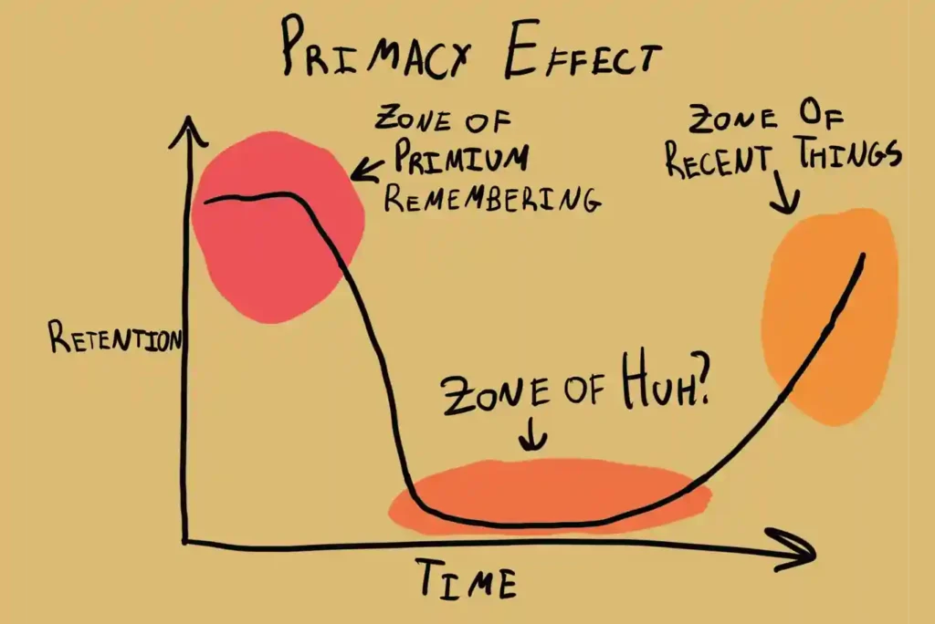 Effetto Primacy